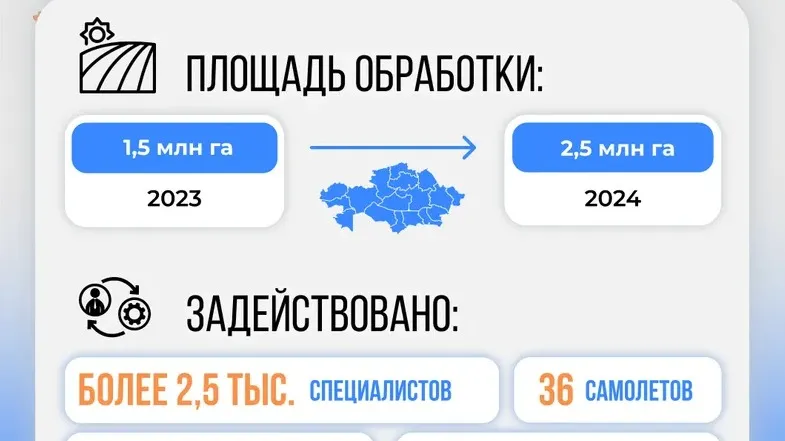  фото на taspanews.kz от 13 июня 2024 12:01